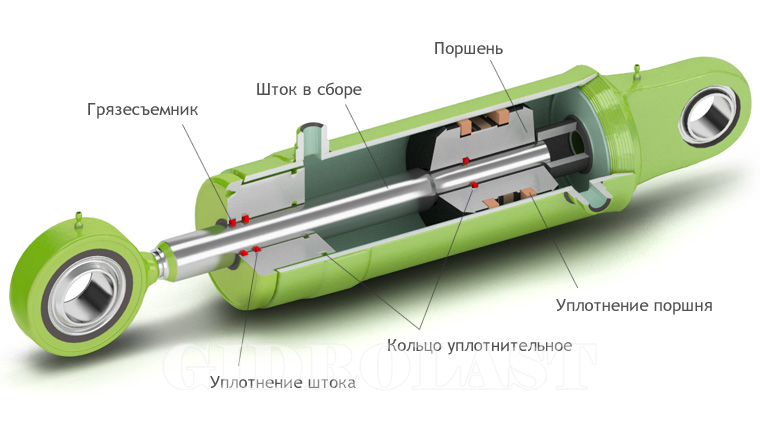 Купить шток гидролиндра можно у компании Гидроласт