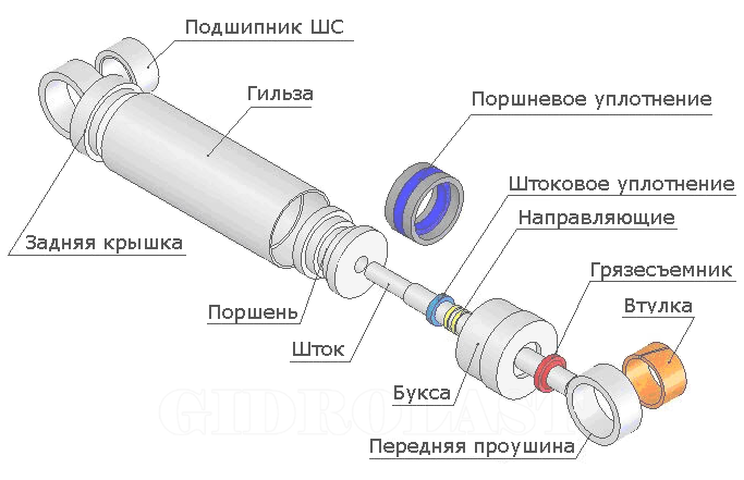 Изготовляем гидроцилиндры и поршни на заказ